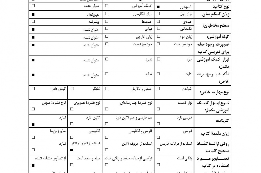 فارسی برای انگلیسی زبانان