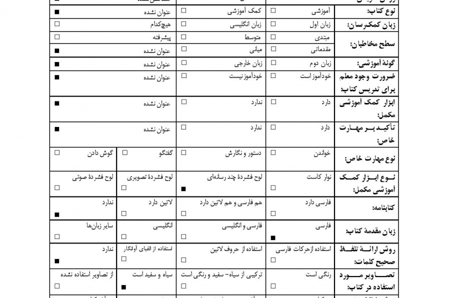 زبان تصویر (1). بلمی به سوی ساحل 