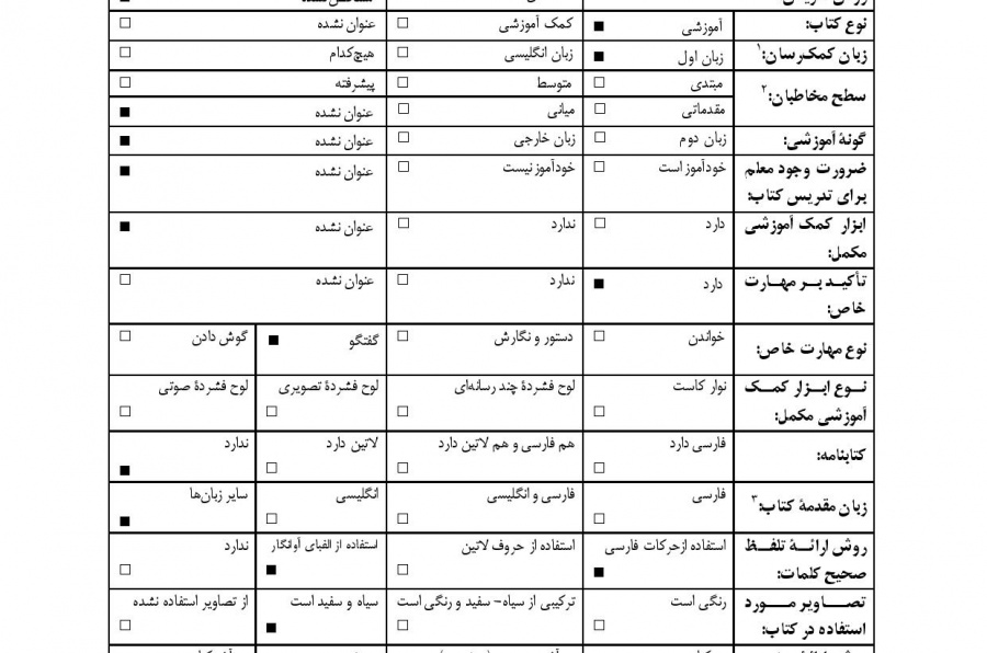 گفتگوی آسان زبان فارسی