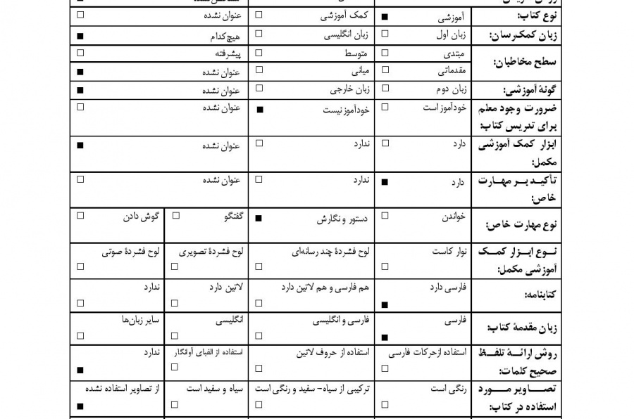 سامان سخن (مباحثی درباره‌ی زبان و دستور فارسی)