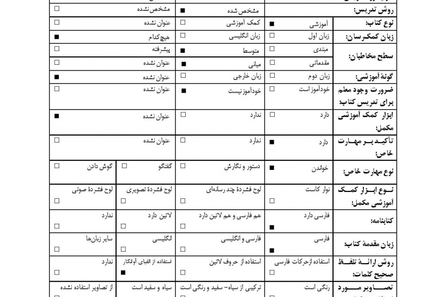 خواندن و درک مطلب متون فارسی برای فارسی آموزان (سطح میانی)