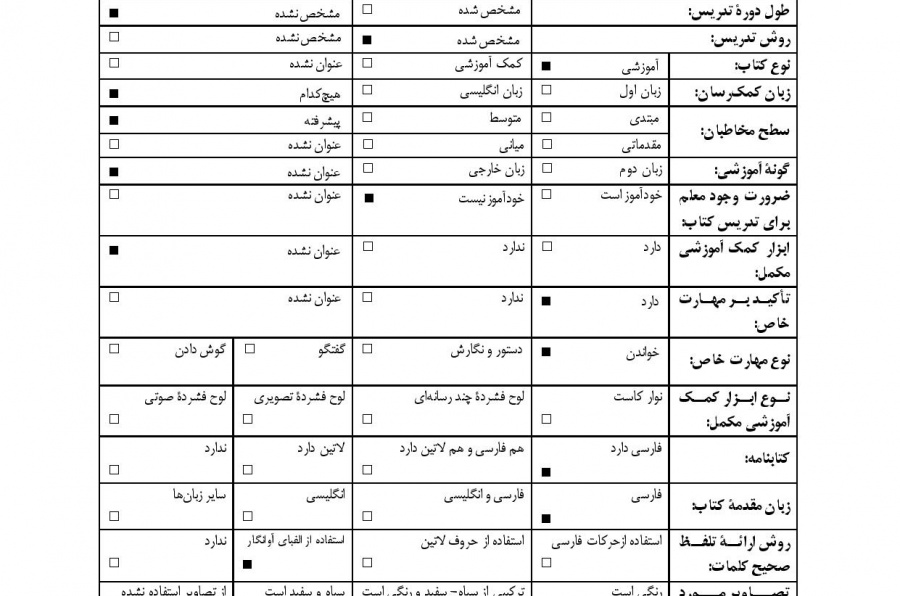 خواندن و درک مطلب متون فارسی برای فارسی آموزان (سطح پیشرفته)