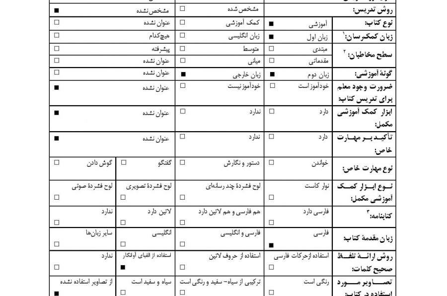 آموزش زبان فارسی به اردو زبانان و زبان اردو به فارسی زبانان