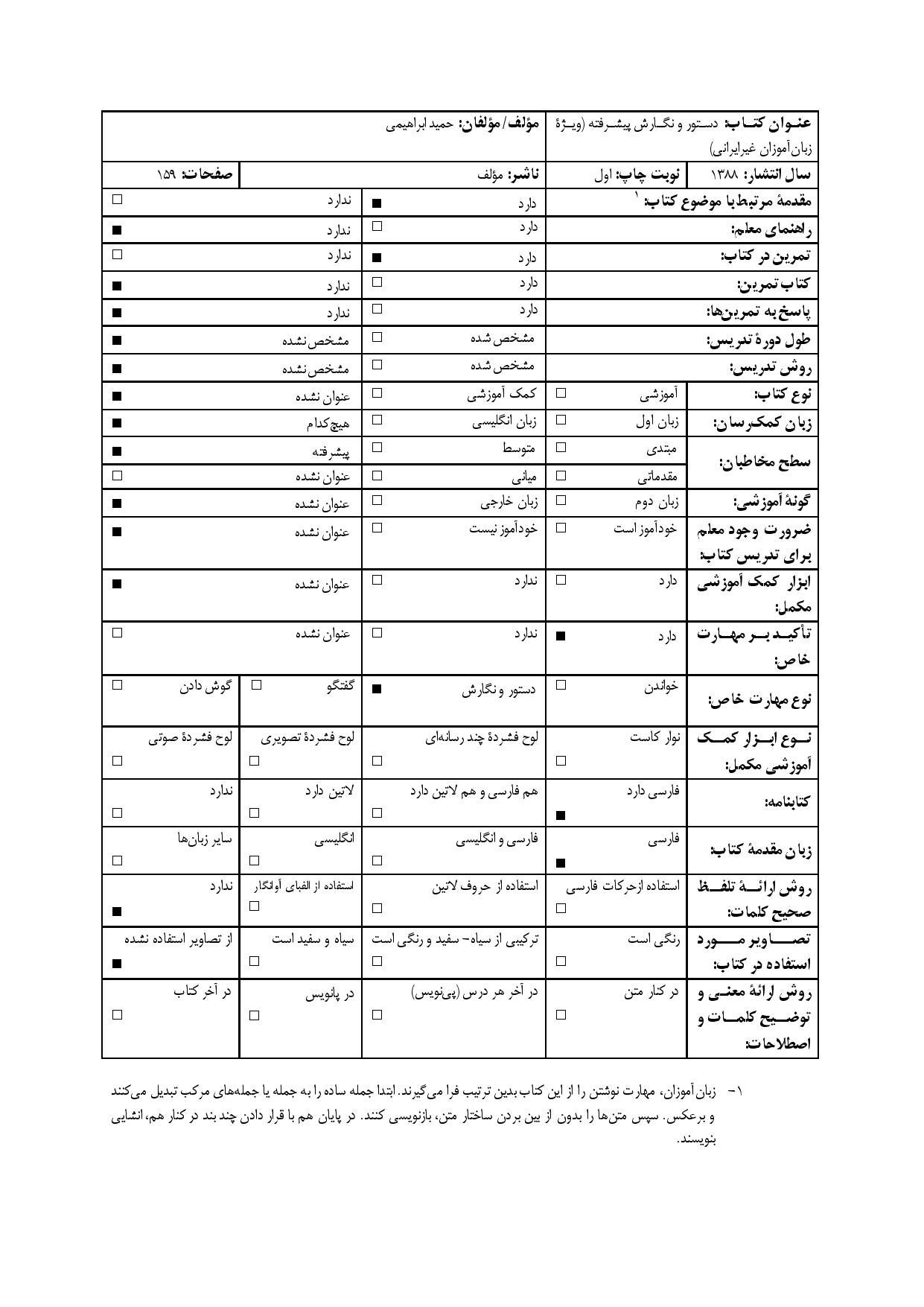 نگارش پیشرفته (ویژة زبان آموزان غیر ایرانی)