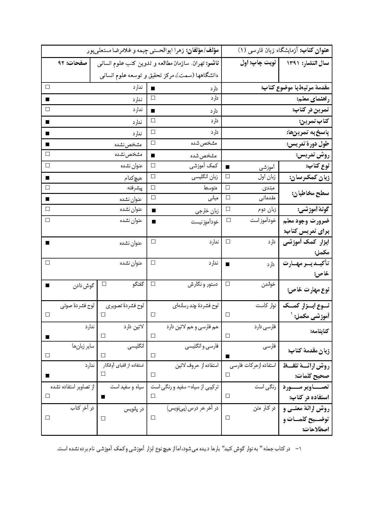 آزمایشگاه زبان  فارسی (۱)