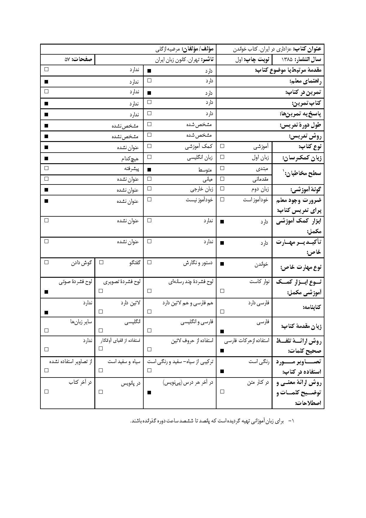 عزاداری در ایران. خواندن متون فارسی- سطح متوسط