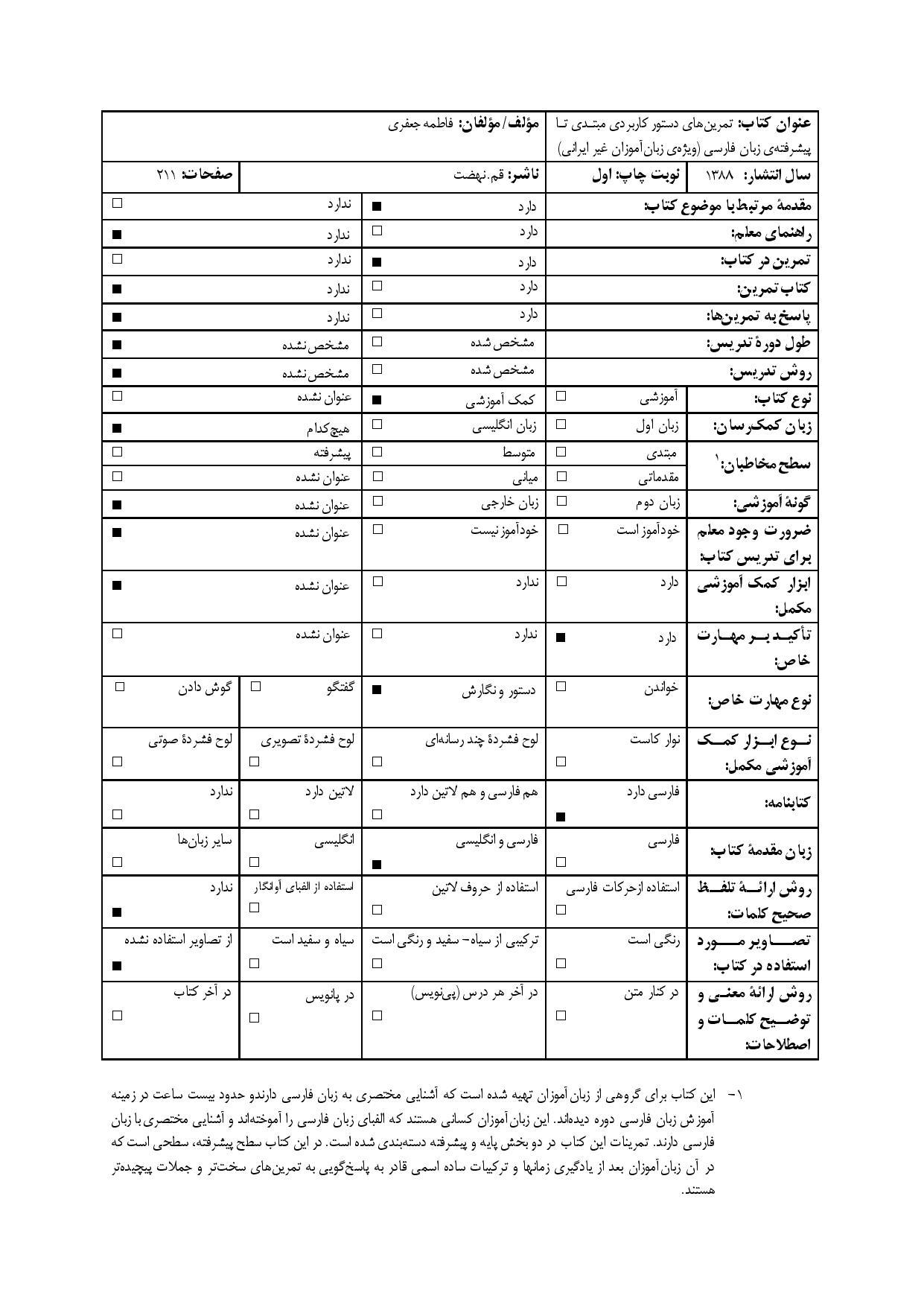 تمرین های دستور کاربردی مبتدی تا پیشرفته ی زبان فارسی