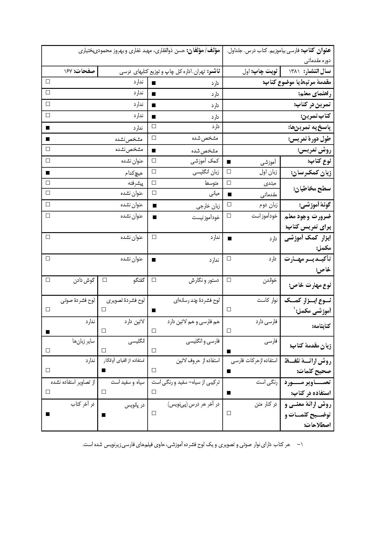فارسی بیاموزیم! آموزش زبان فارسی. دوره مقدماتی. (جلد اول) کتاب درس.