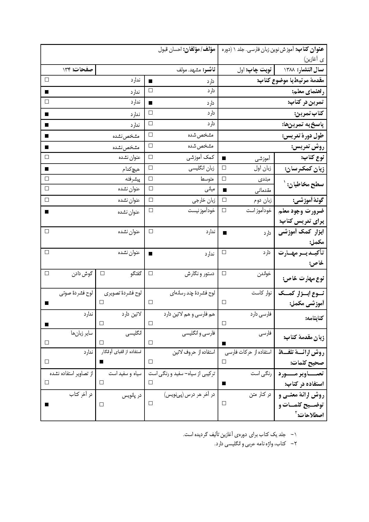 آموزش نوین زبان فارسی. جلد 1 (دوره ی آغازین)
