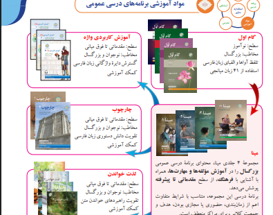 کتاب های بنیاد